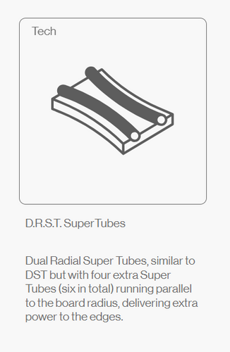 BATALEON Cruiser 2026 | snowboard | CARBON | 3BT™ + Sidekick™ | D.R.S.T. Super Tubes | All-Mountain KING!