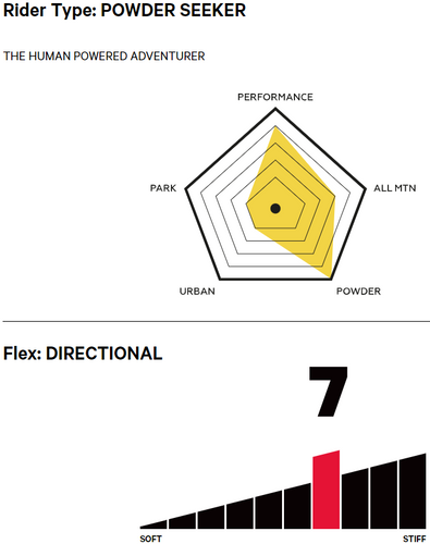 CAPITA Neo Slasher + UNION Climbing Skins by MONTANA | splitboard + skins | 151cm