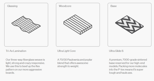 BATALEON Cruiser 2026 | snowboard | CARBON | 3BT™ + Sidekick™ | D.R.S.T. Super Tubes | All-Mountain KING!