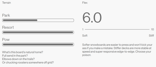 SET 2026: BATALEON Cruiser + NITRO Team PRO | snowboard + bindings