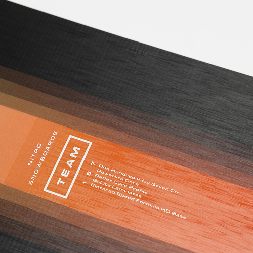 SET NITRO 2025: Team CAMBER + Team turquoise | snowboard + bindings