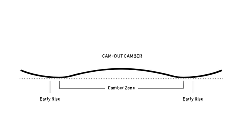 NITRO Nomad 2026 + Peak by KOHLA | splitboard + foki