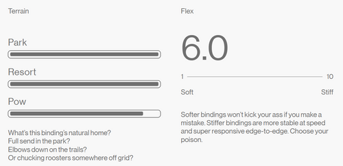 SET 2026: NITRO Phase + BATALEON Blaster AW FASE ® | snowboard + wiązania