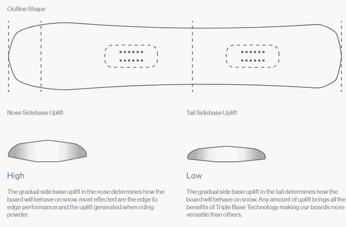ZESTAW 2026: BATALEON Cruiser 3BT™ + NITRO Step On ® + Profile TLS + Cargo Board Bag | snowboard + wiązania + buty + pokrowiec