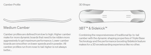 ZESTAW 2026: BATALEON Cruiser 3BT™ + NITRO Step On ® + Profile TLS + Cargo Board Bag | snowboard + wiązania + buty + pokrowiec
