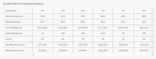 SET 2026: BATALEON Cruiser 3BT™ + NITRO Step On ® + Profile TLS + Cargo Board | snowboard + bindings + boots + bag