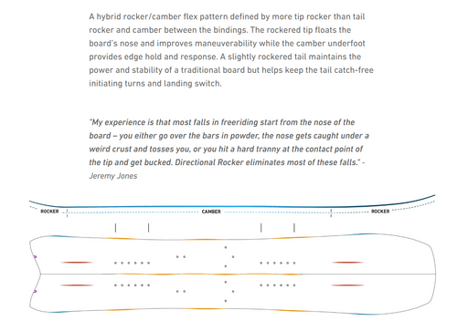JONES Hovercraft 3D 2.0 2025 + POMOCA Pre-Cut Nomad | splitboard + skins | THE EVOLVED BACKCOUNTRY RACER!