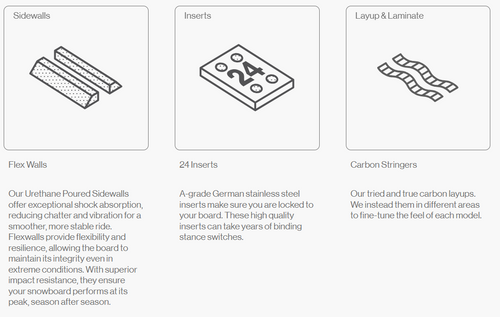 ZESTAW 2026: BATALEON Cruiser + NITRO Team | snowboard + wiązania