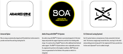 NITRO Venture Step On ® TLS 2026 | buty snowboardowe / termoformowalne | HEAT Moldable | BOA ® | Introducing the New All-Terrain Convenience Fit | black