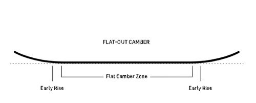 NITRO Volta + Peak by KOHLA | damski splitboard + foki | 151cm