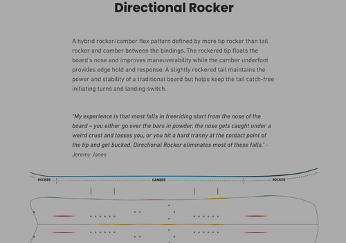 JONES Hovercraft 3D 2.0 2025 + POMOCA Pre-Cut Nomad skins | splitboard + foki | THE EVOLVED BACKCOUNTRY RACER!