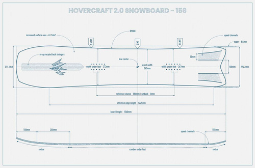 JONES Hovercraft 3D 2.0 2025 + POMOCA Pre-Cut Nomad skins | splitboard + foki | THE EVOLVED BACKCOUNTRY RACER!