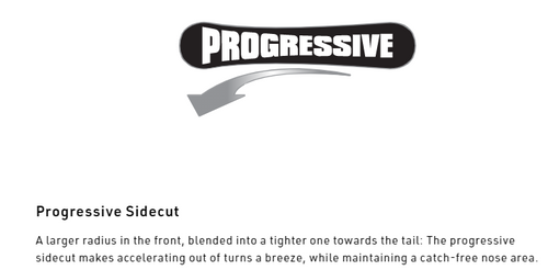 NITRO Doppleganger 2025 + Vertical by KOHLA | splitboard + skins