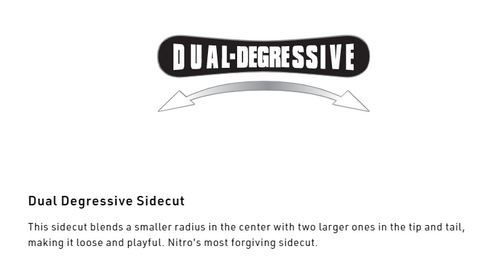 SET NITRO: Team Split & Peak by KOHLA + Vertical ST x SPARK R&D + Telescopic CARBON | splitboard & skins + bindings & pucks + poles | 159cm