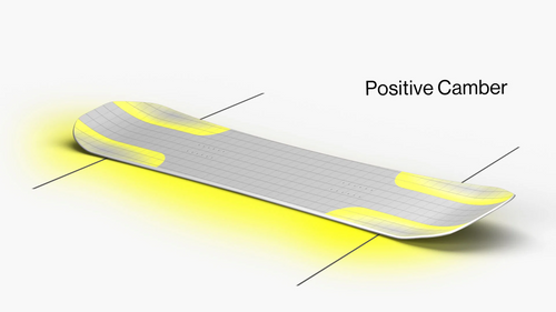 SET 2026: BATALEON Cruiser + NITRO Team PRO | snowboard + bindings